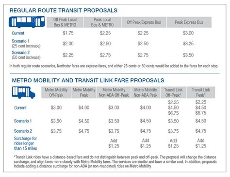 how much is octa bus fare|Regular Fares .